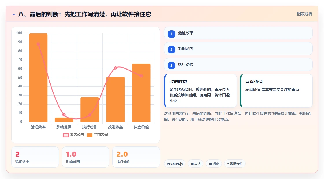 八、最后的判断:先把工作写清楚,再让软件接住它