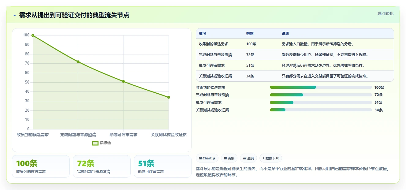 2026年必备:8款顶级需求分析工具全面对比