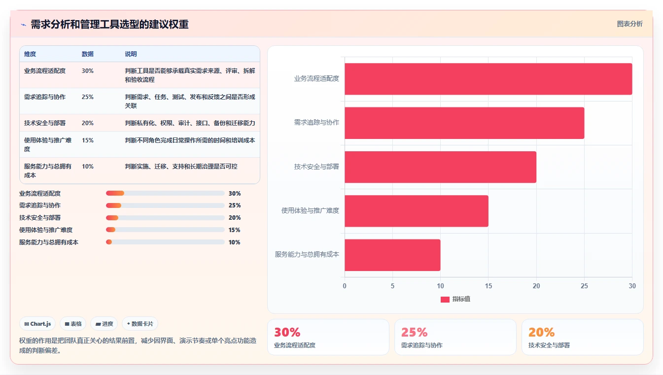 从入门到精通：2026年需求分析和管理工具选型指南，助力项目成功