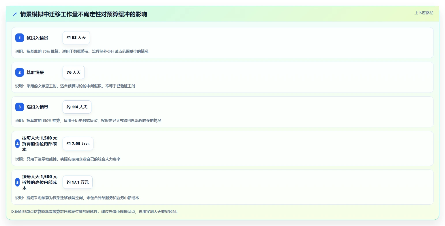 最好用的 Jira 替代软件求推荐:2026年高性价比工具测评清单