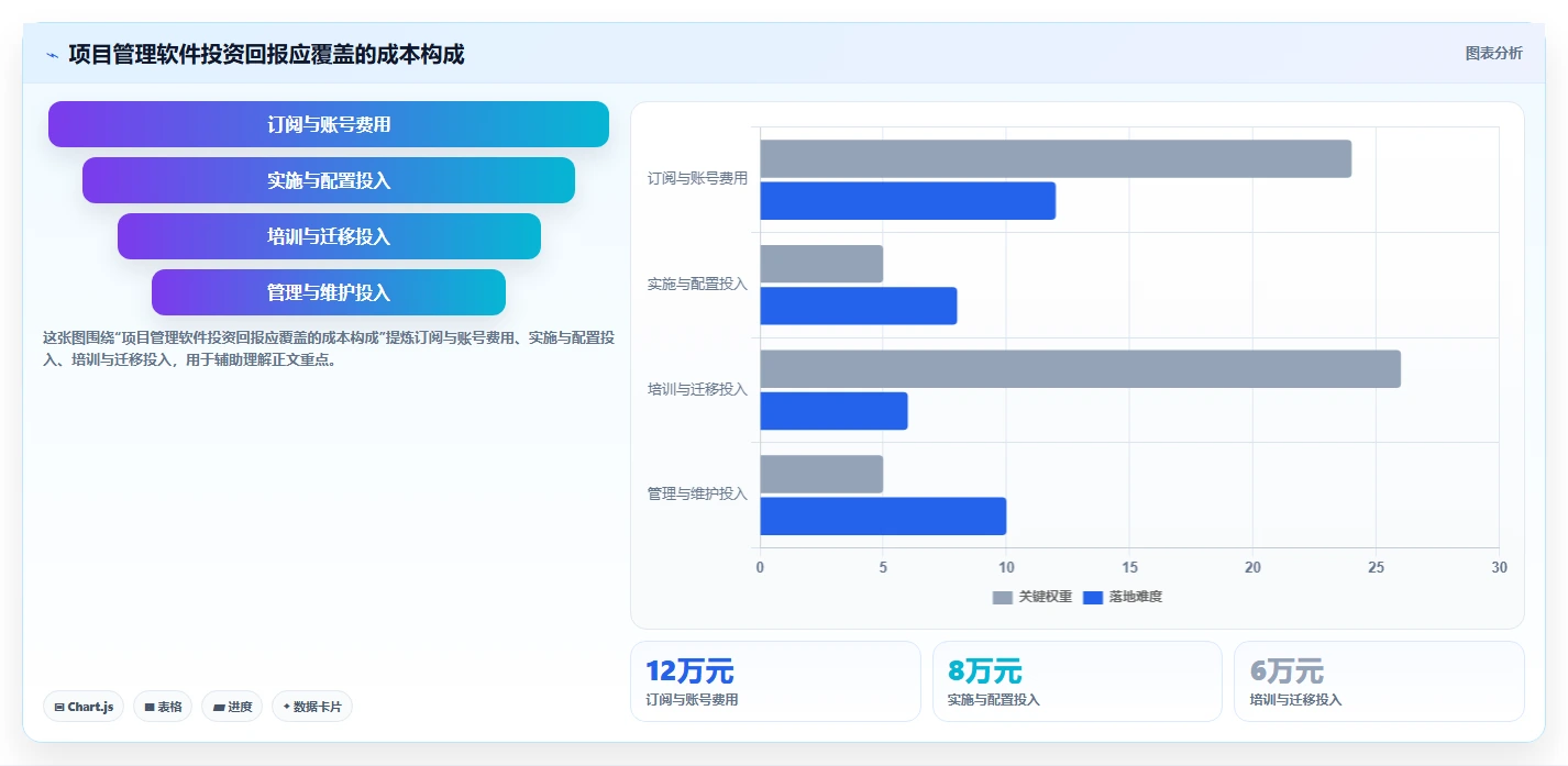 项目管理新纪元：2026年最值得投资的5款漫索项目管理软件