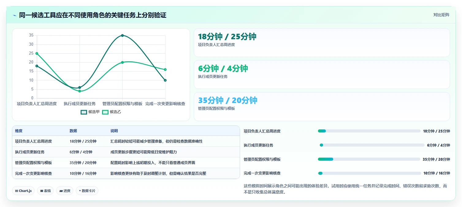 从新手到专家:2026年项目进度规划软件选型终极指南