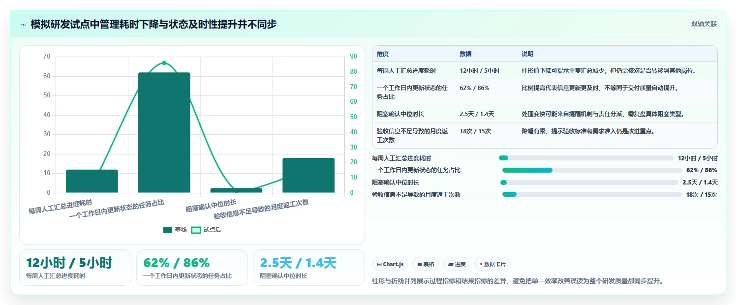 2026年公司项目管理平台大盘点:6款顶级工具助力企业效率提升