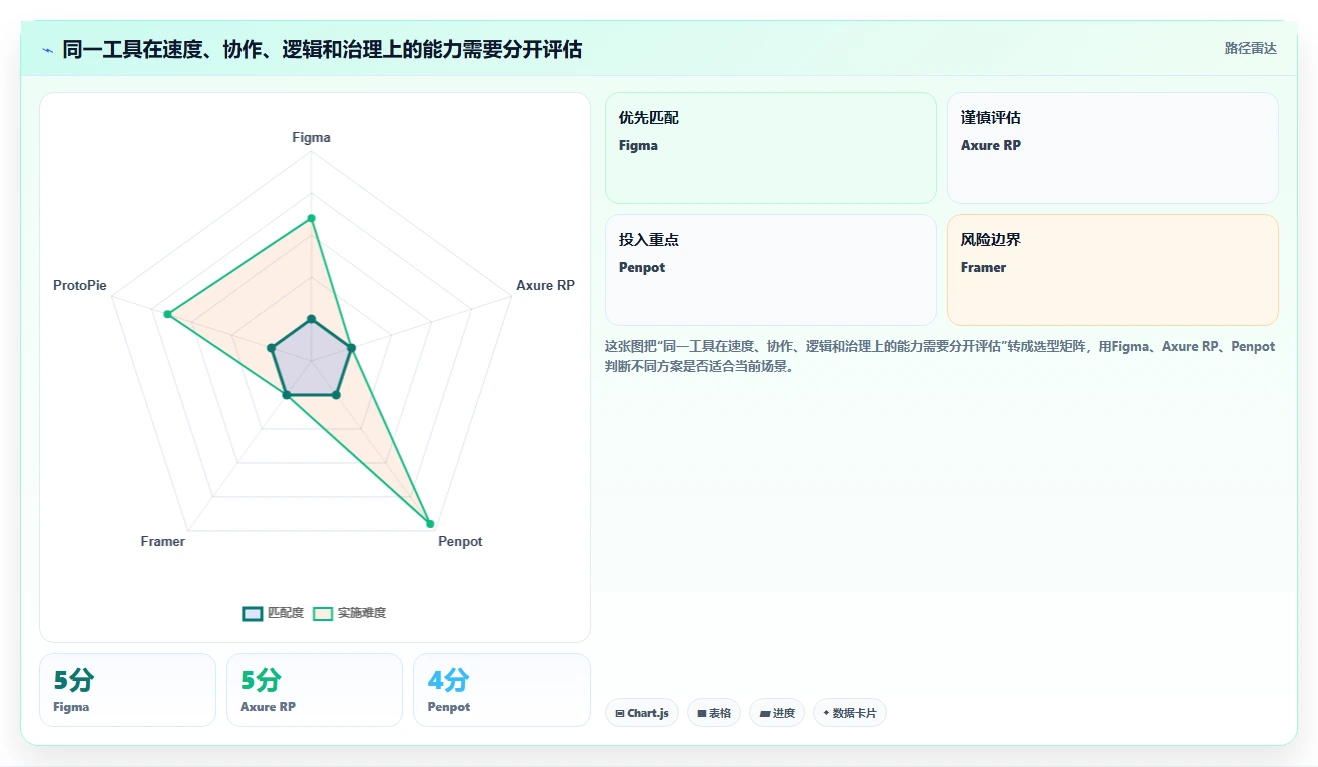 2026年软件设计工具大比拼:6款顶级工具助你提升效率
