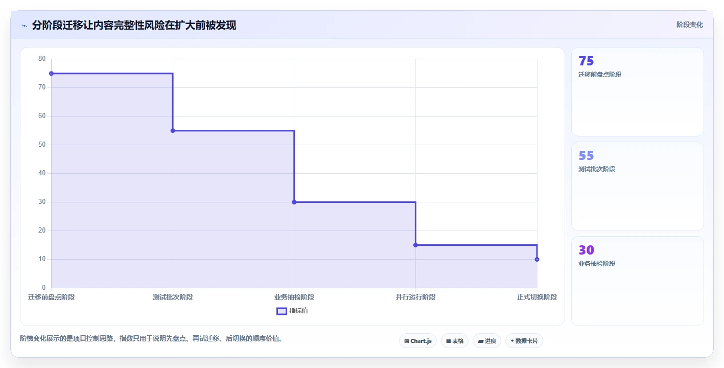 2026年信创内容管理平台选型指南：5大关键因素助你做出明智决策