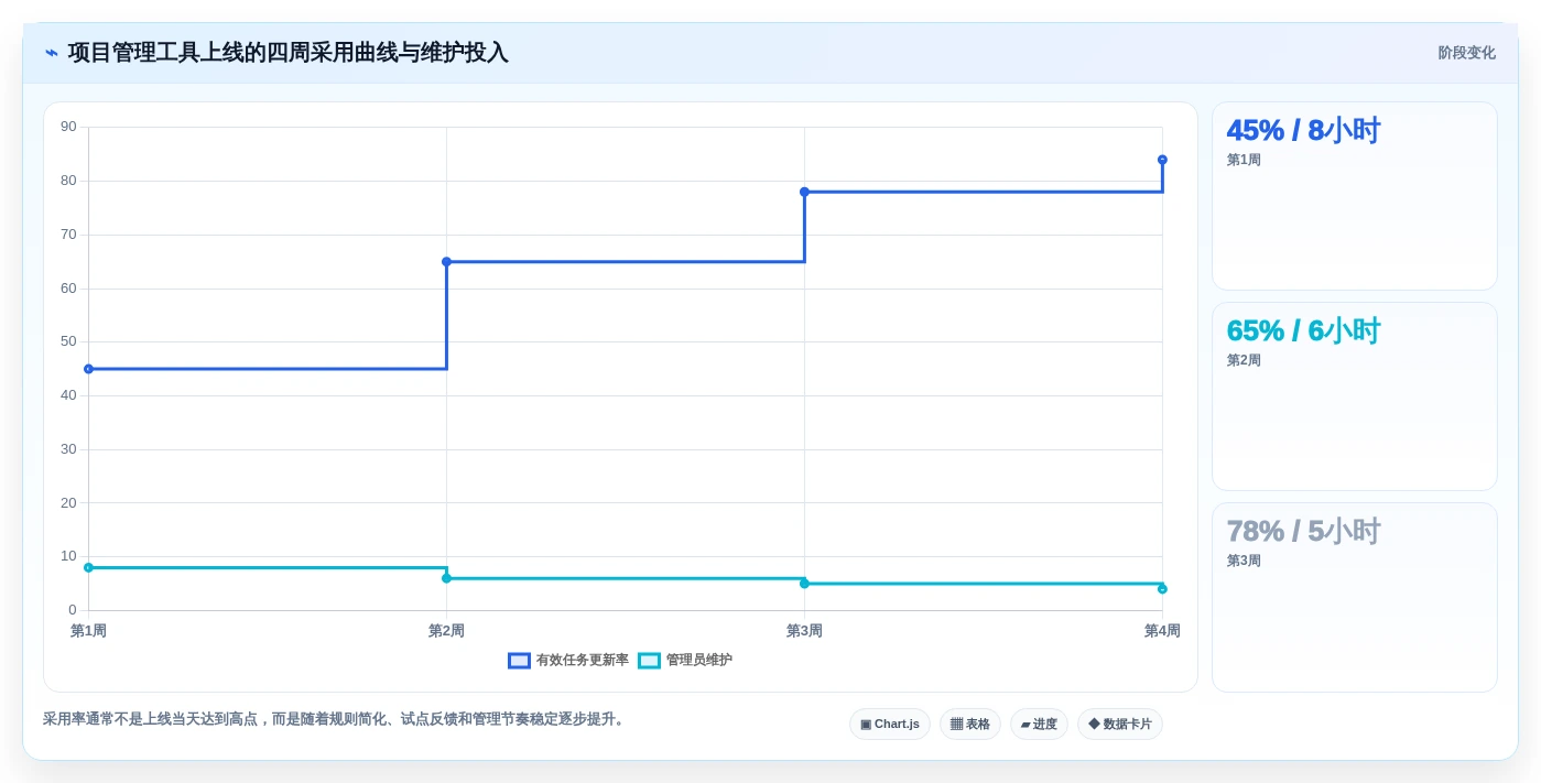 2026年小企业项目管理软件大盘点:6款提升效率的必备工具