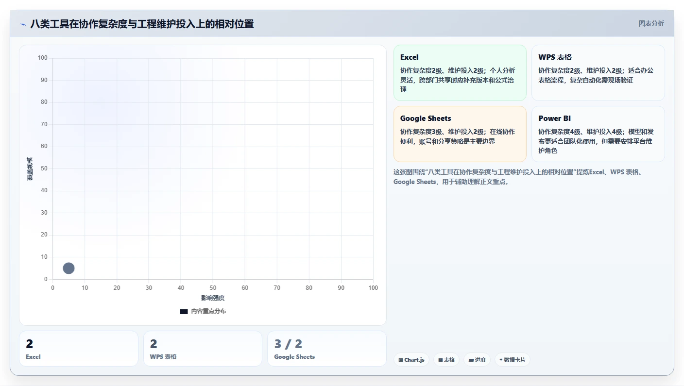 2026年必备:8大统计表工具助力数据分析效率提升