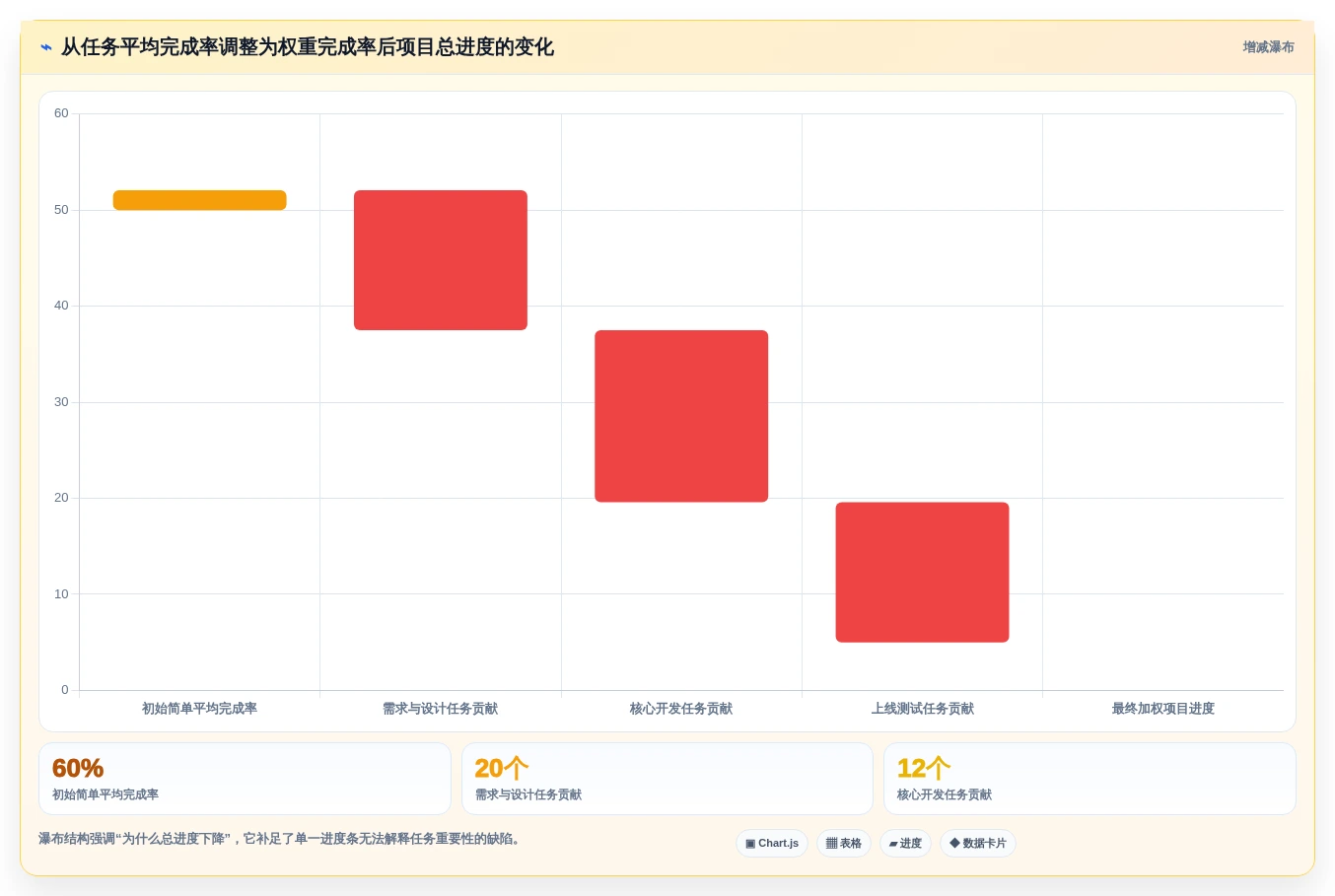 2026年项目管理必备:6款最佳excel自动项目进度条工具对比
