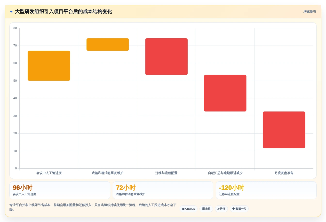 2026年效率之选:6款顶级项目提醒软件全面对比