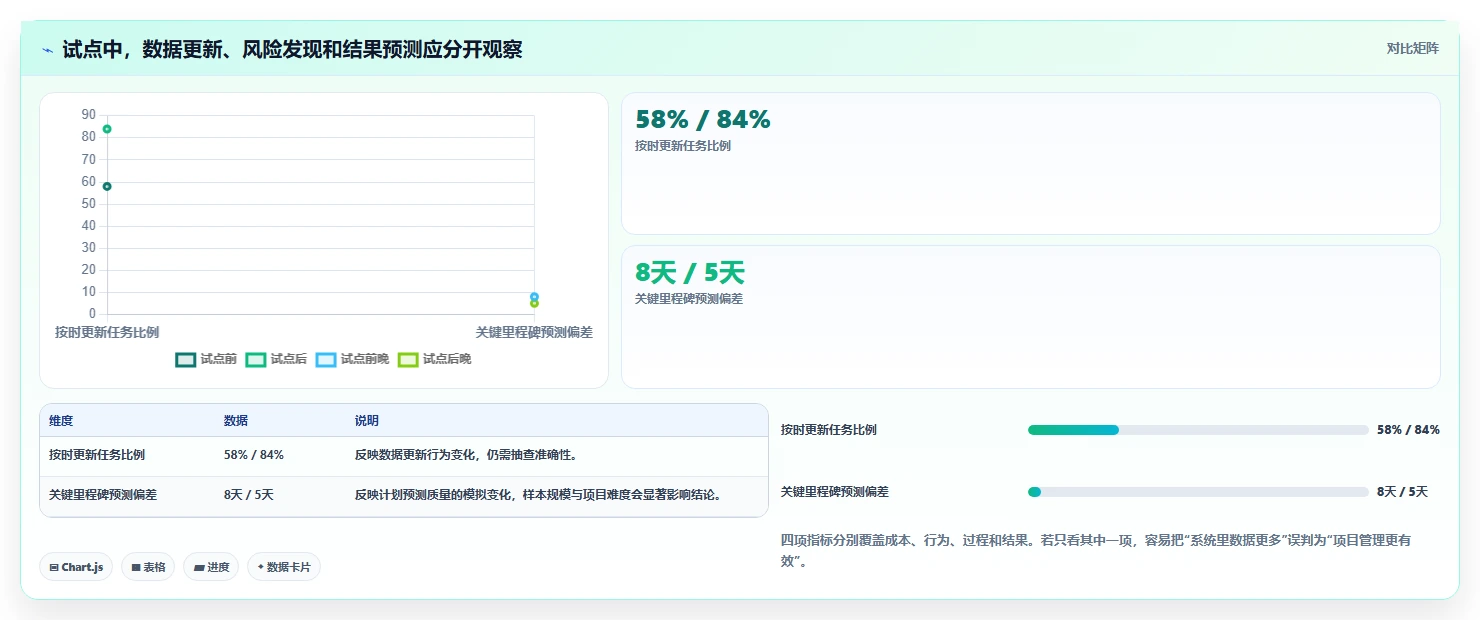 项目经理必看:如何在2026年选择最适合的项目进度跟进软件?