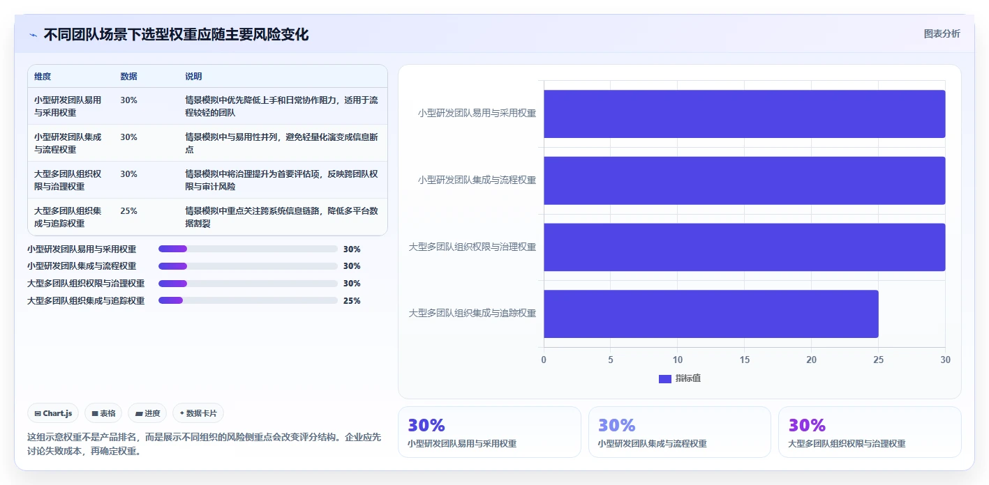 如何选择最佳测试管理工具？2026年企业必读指南