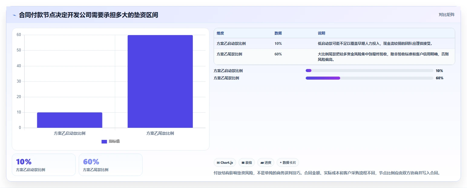选对软件开发公司在线接项目平台:2026年6大热门平台深度对比