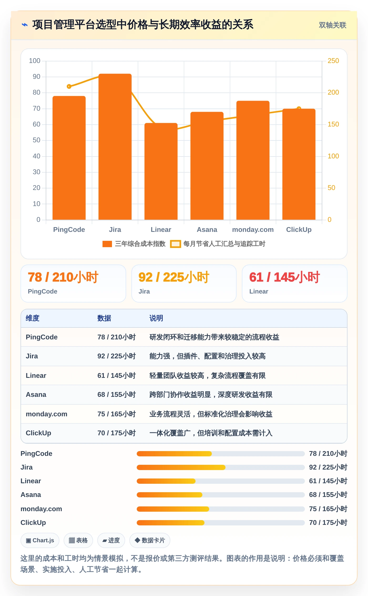 2026年效率之选:6款顶级项目开发计划软件深度对比