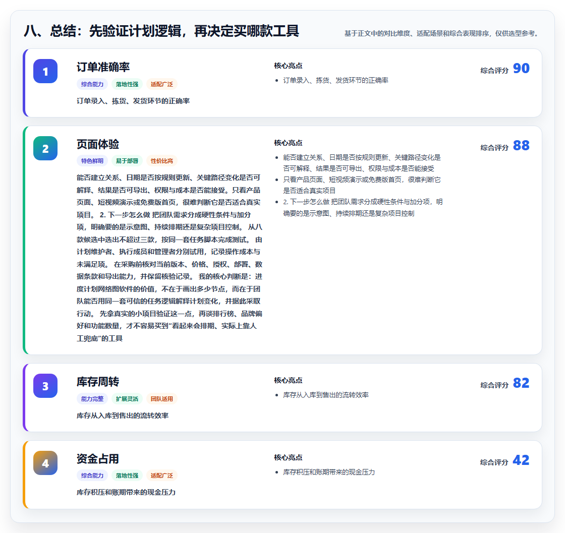 八、总结:先验证计划逻辑,再决定买哪款工具