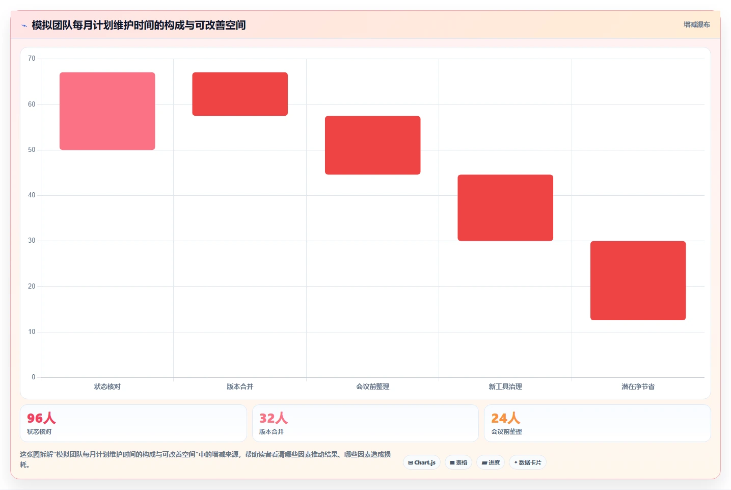 2026年高效项目管理:6大计划格式工具全面对比