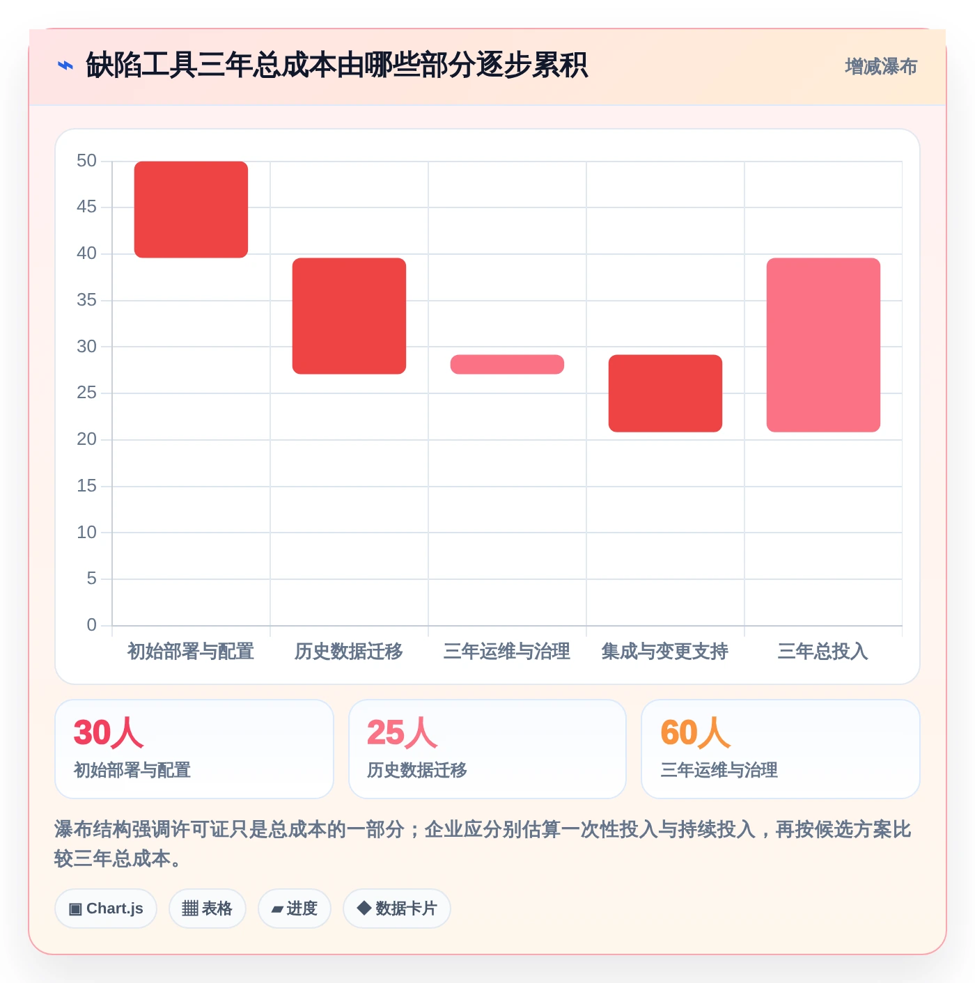 项目经理必备：2026年7款热门常用缺陷管理工具深度评测