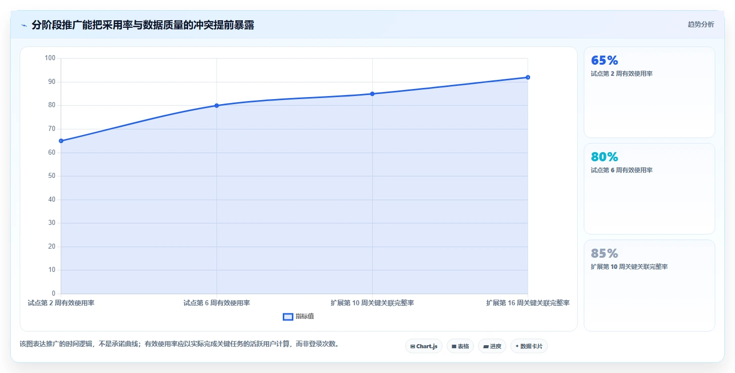 2026年研发效率革新:6大研发数据管理平台工具深度对比