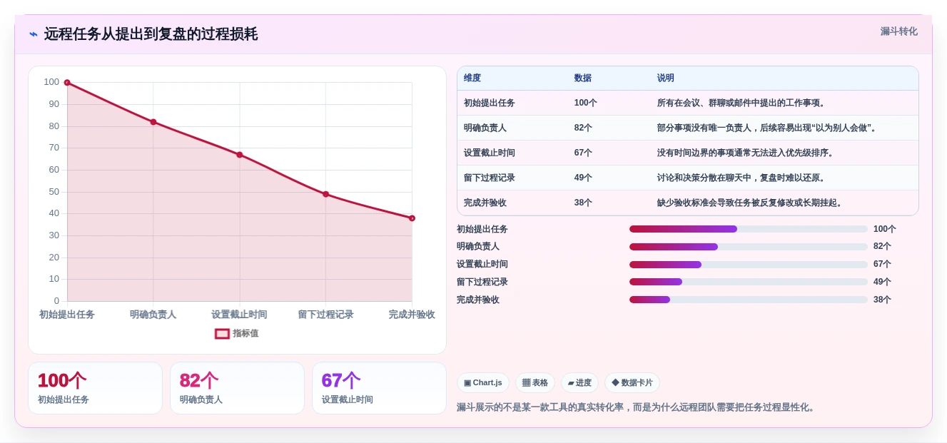 远程协作新时代:2026年不可错过的7款团队任务工具推荐