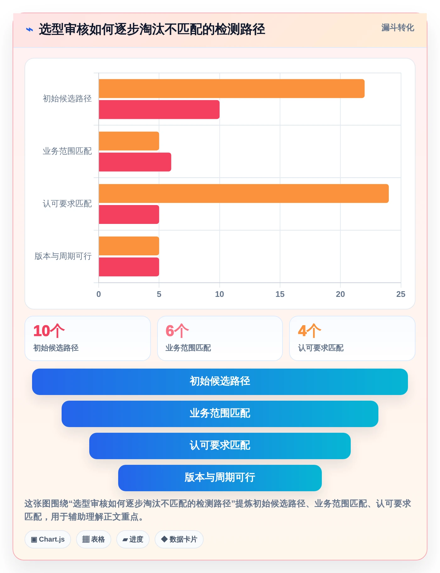 选对信创认证平台事半功倍:2026年5大平台深度对比