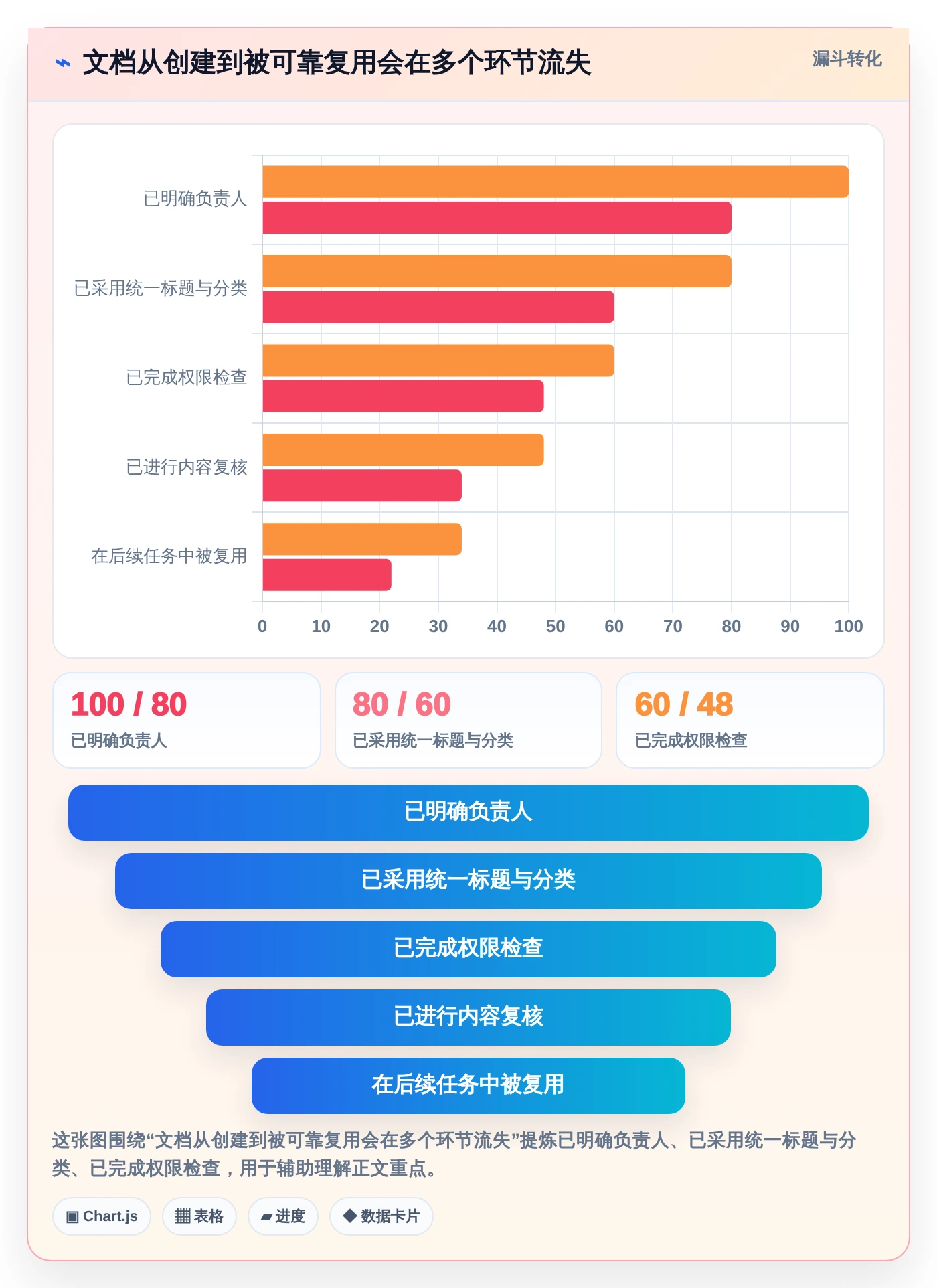 2026年效率之选:6款顶级团队使用的文档工具全面对比