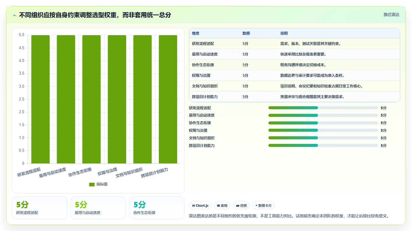 2026年项目管理效率提升:6款日常必备软件工具深度对比