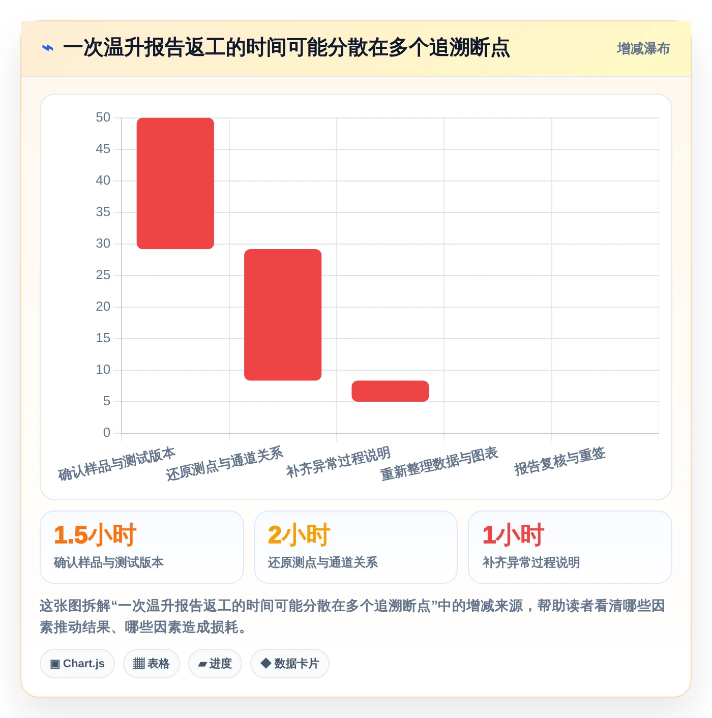 提升测试效率!2026年最值得投资的5大温升测试管理软件