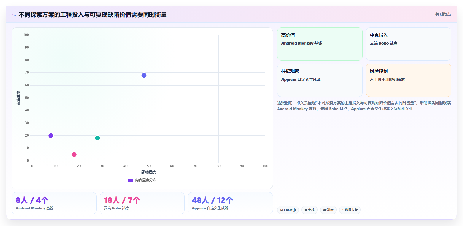 突破测试瓶颈:2026年最值得关注的5款monkey测试工具