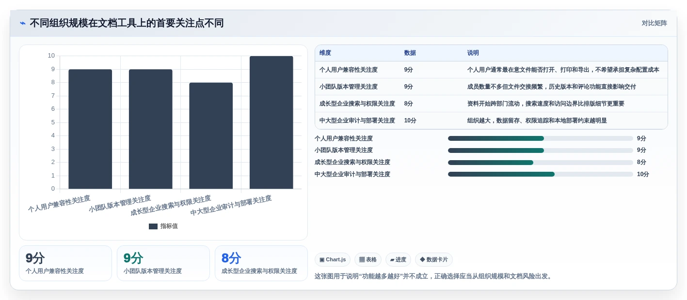 从新手到高手：2026年win10文档工具选购指南