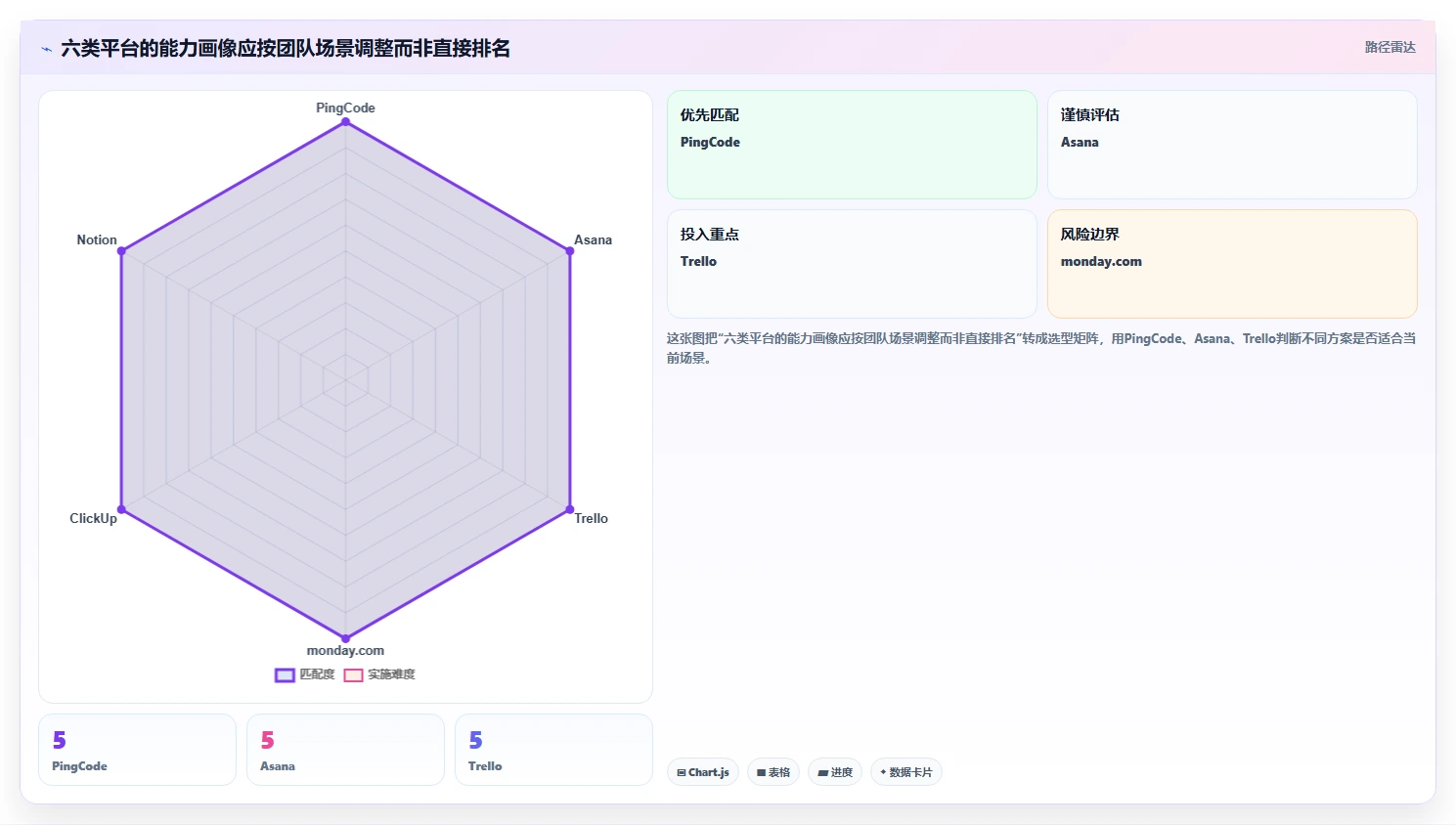 2026年效率革命:6大工作协作平台工具对比与选择指南