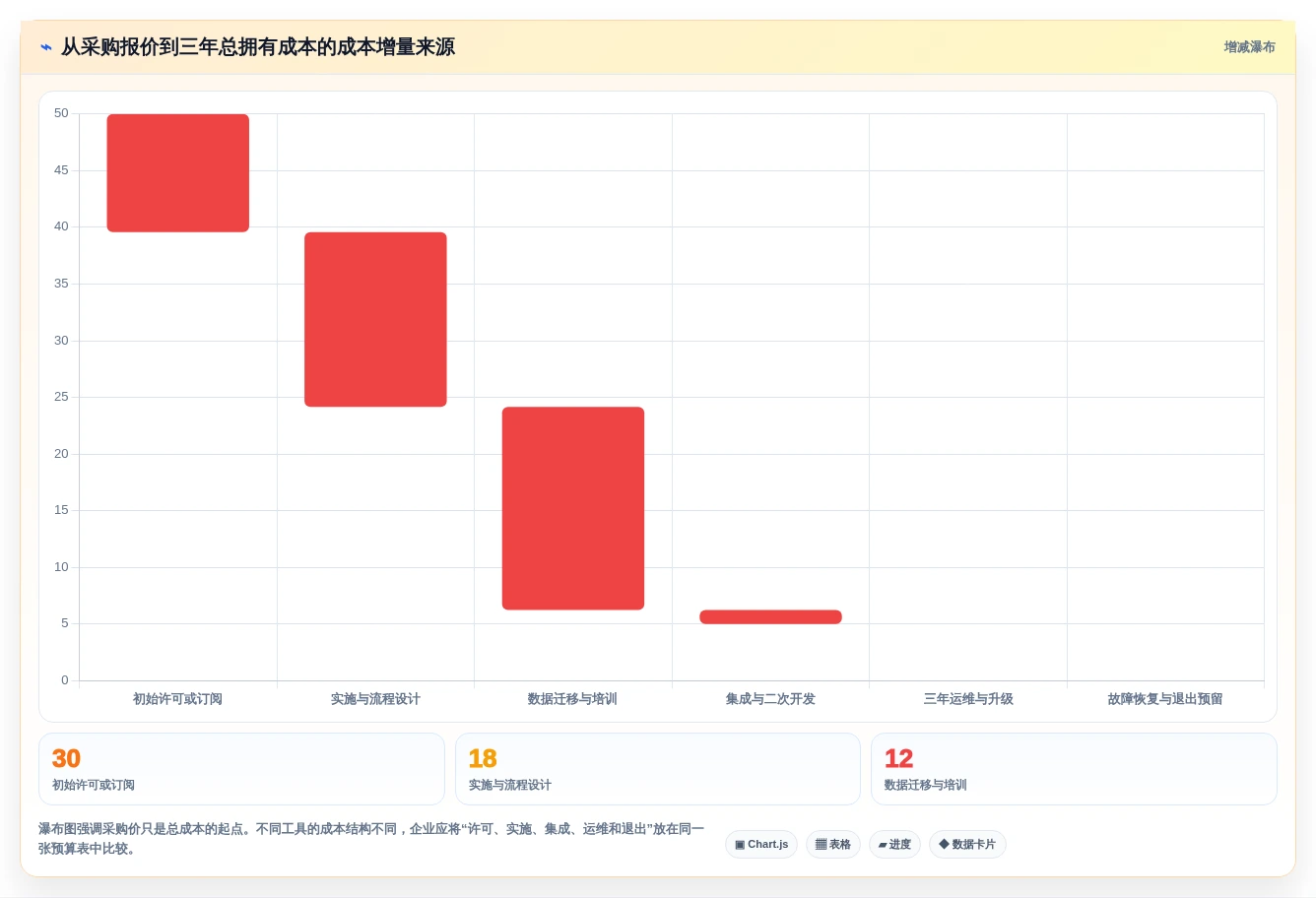 2026年最强大的5款Java通用项目管理系统工具对比:哪个最适合你的团队?