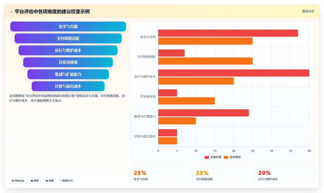 2026年顶级DevOps管理平台大盘点：8款提升效率的必备工具