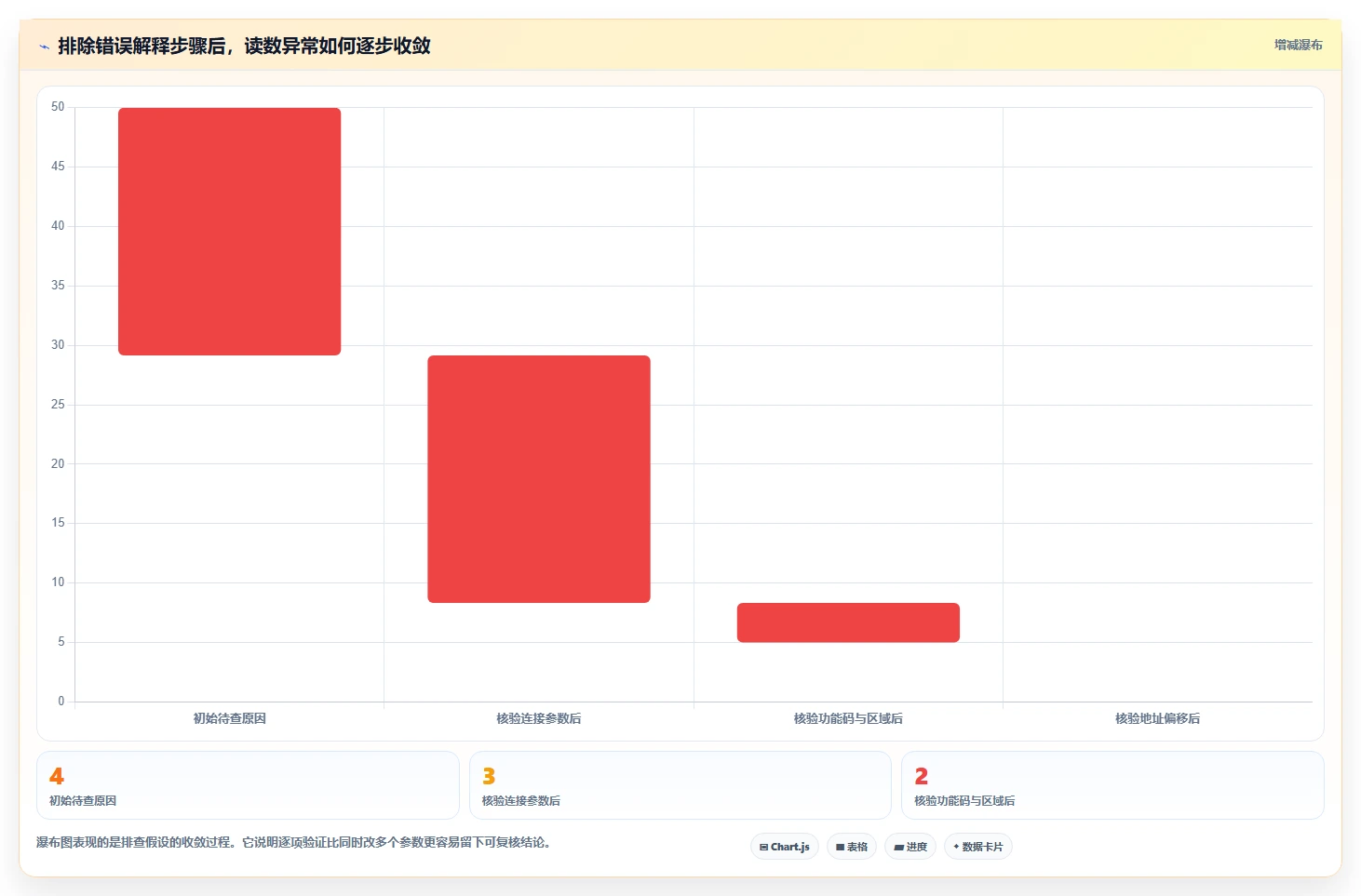 选择困难症患者福音:2026年Modbus测试软件选型指南