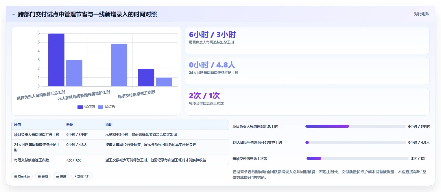 2026年效率之选:6大日常工作管理系统工具深度对比