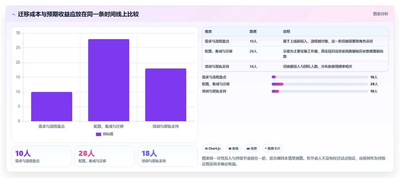 2026年值得尝试的个性化定制Jira替代软件深度测评
