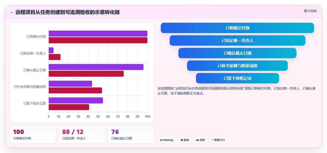 远程团队必备:2026年7款最佳在线工作进度表工具深度测评
