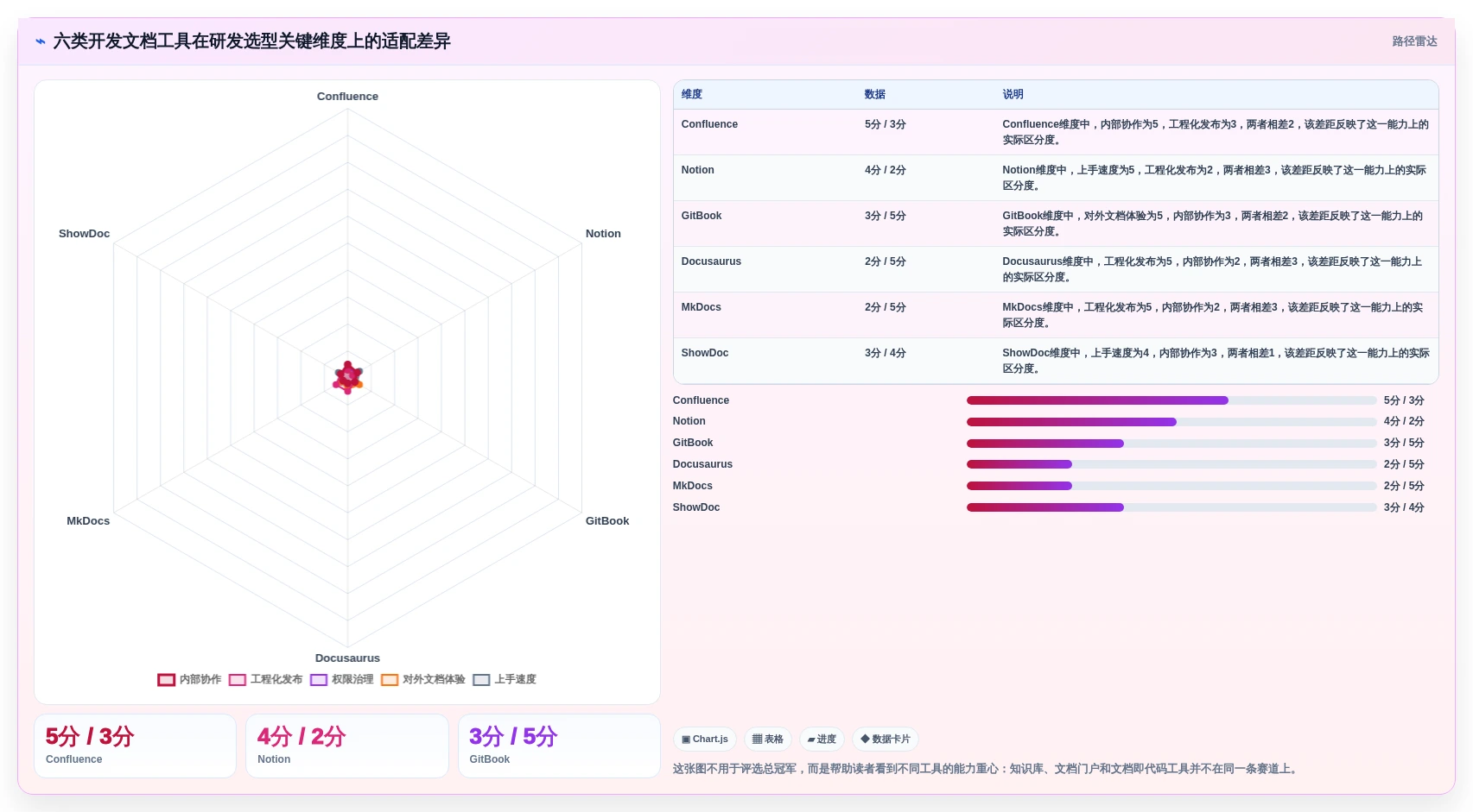 2026年必备：6大开发文档软件工具对比，助你提升研发效率