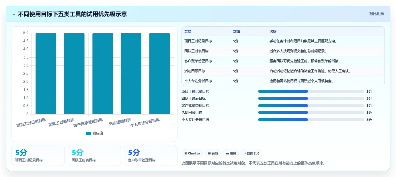 效率飙升！2026年不可错过的5大使用时间轴来进行管理的软件工具推荐