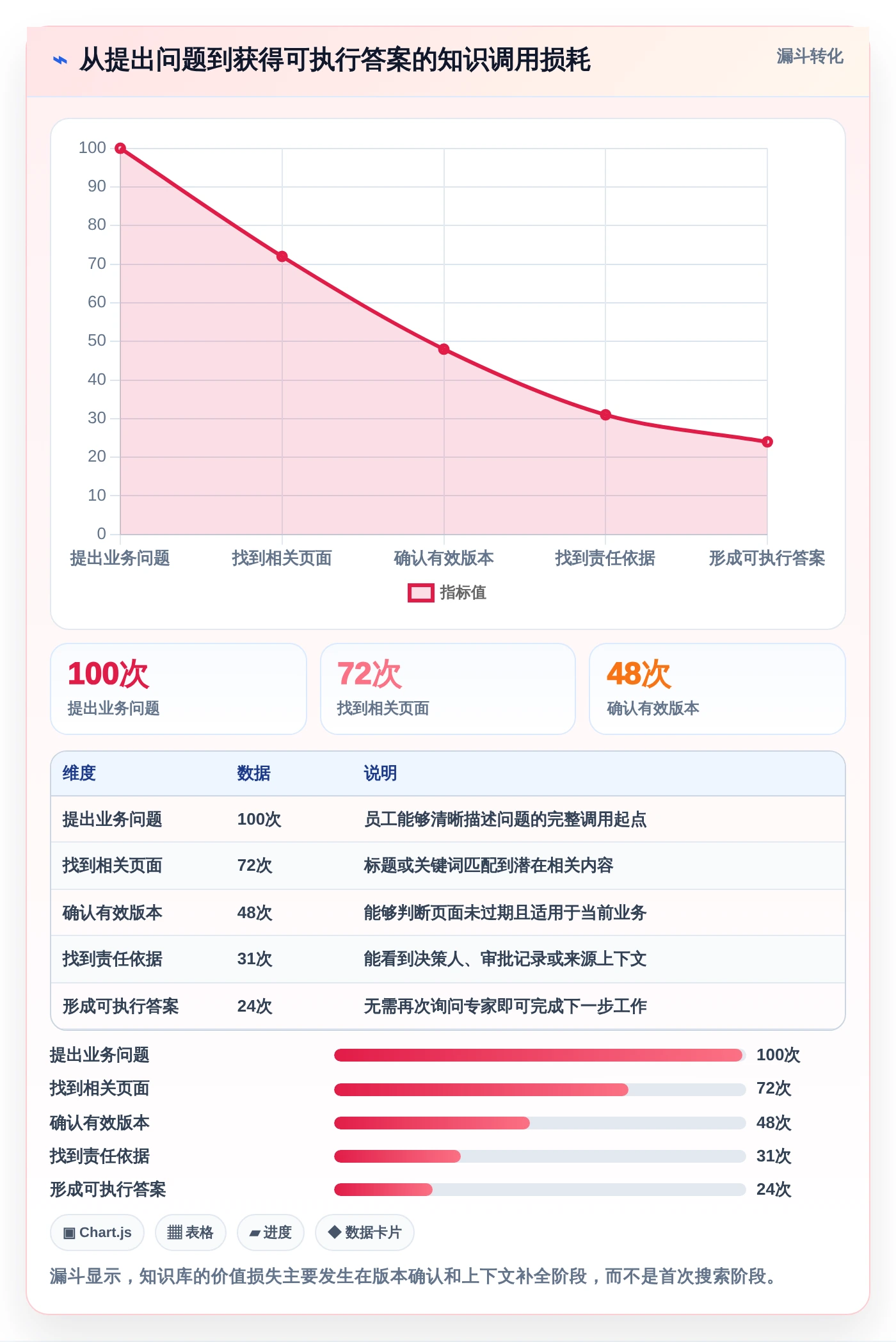 知识库调用选型指南:2026年最值得投资的5款工具
