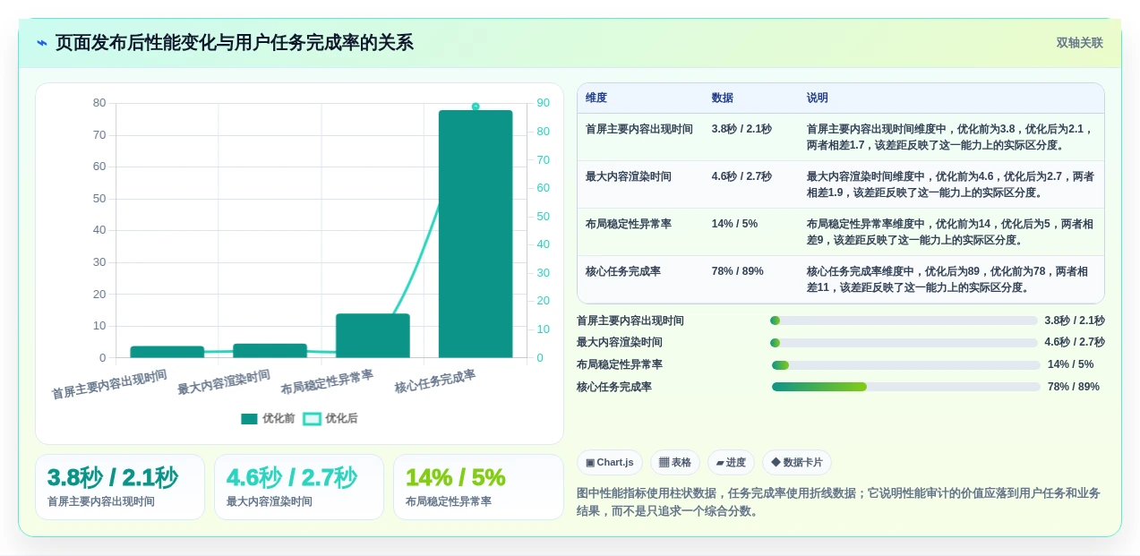 前端开发测试工具选型指南:2026年最值得投资的5大工具