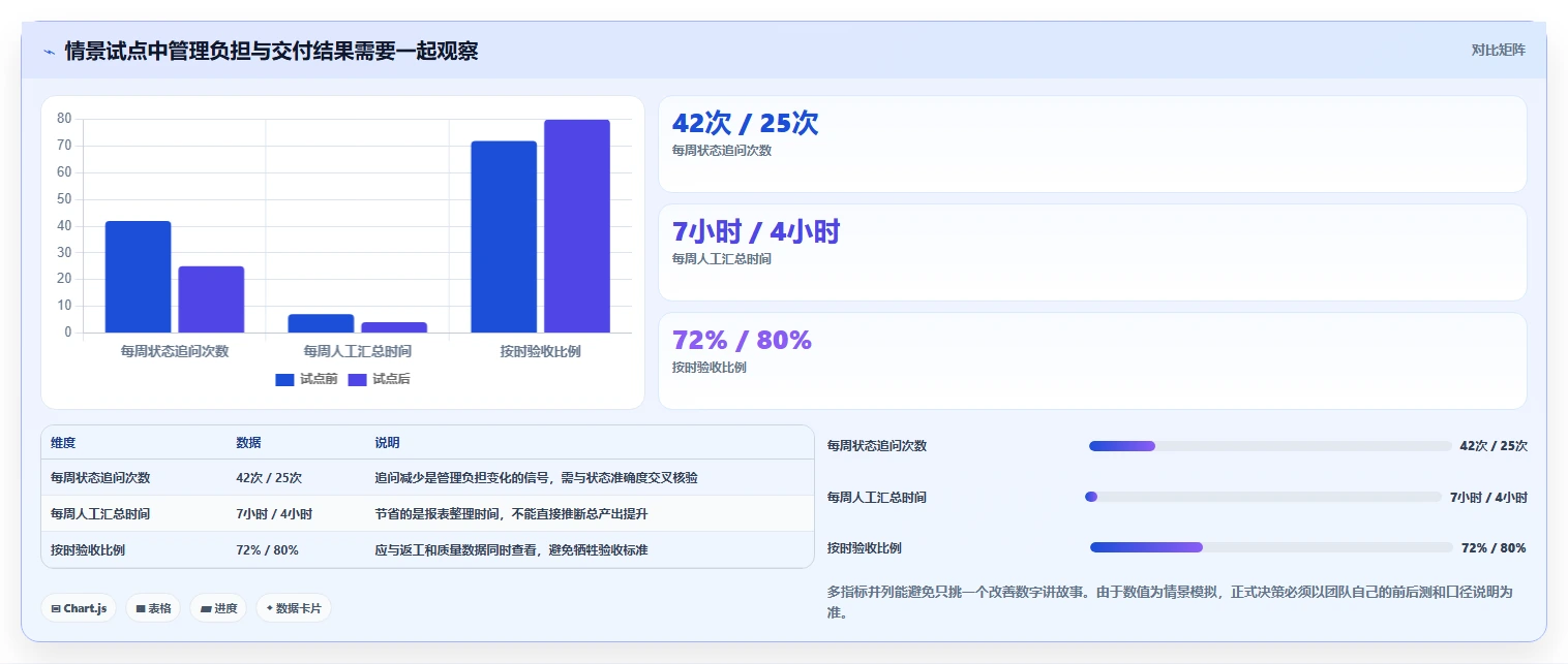 远程办公新趋势:2026年8款顶级日常工作管理系统全面测评