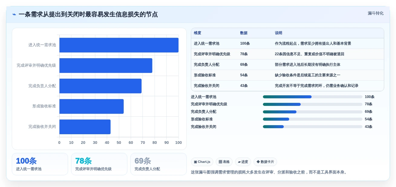 2026年效率革命:6大需求条目化管理追踪工具全面对比