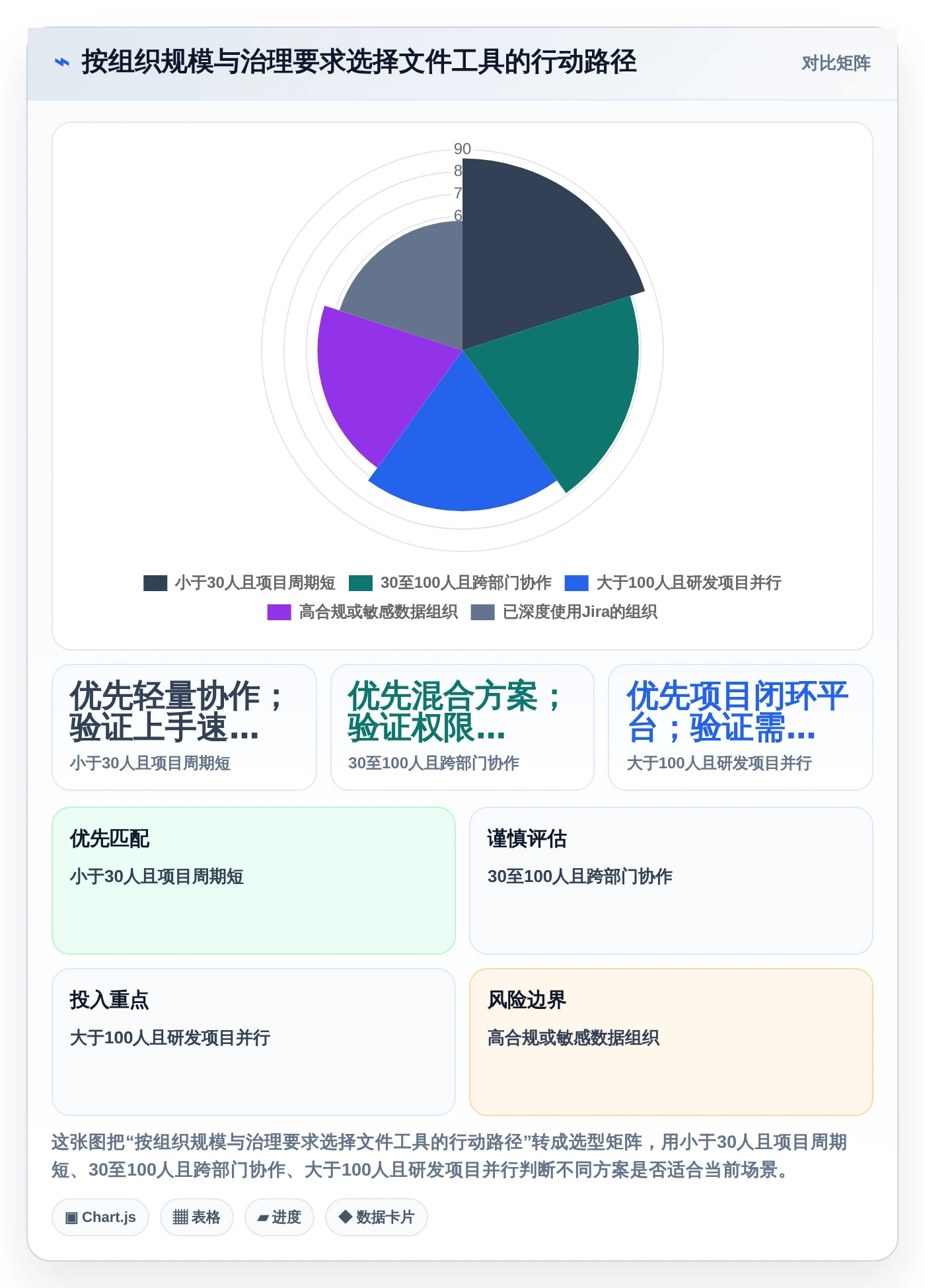 项目经理必看:2026年top5管理类文件工具选型指南