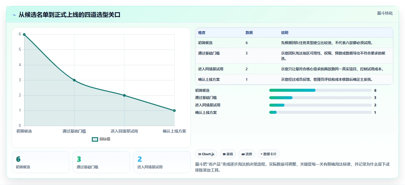 任务系统工具盘点：2026 年最热门的 6 款工具
