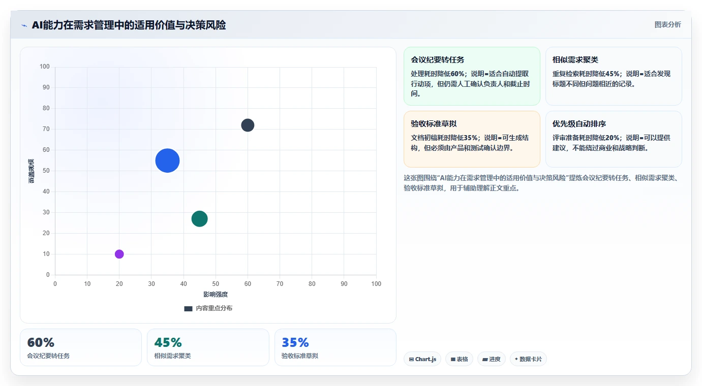 初创企业需求管理工具哪家强：2026年五款主流产品选型指南
