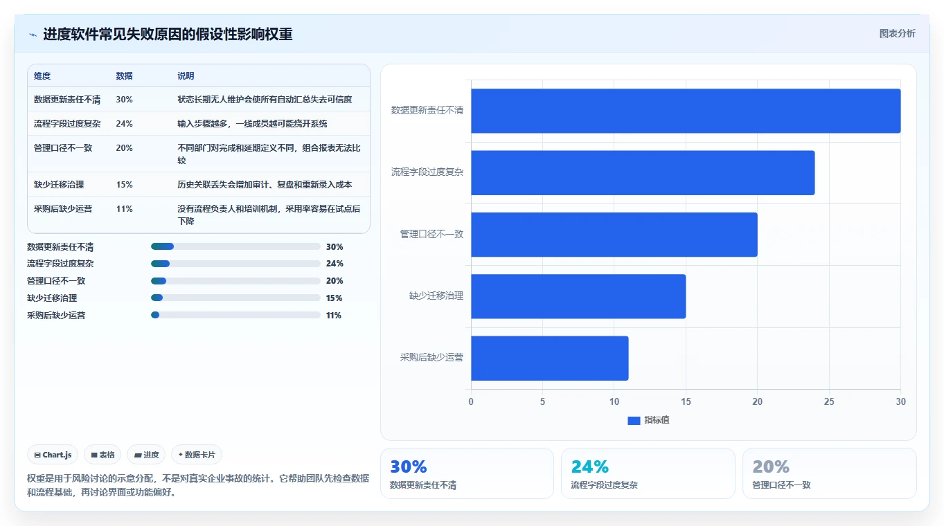 项目管理新趋势:2026年最值得投资的5大工作安排进度软件