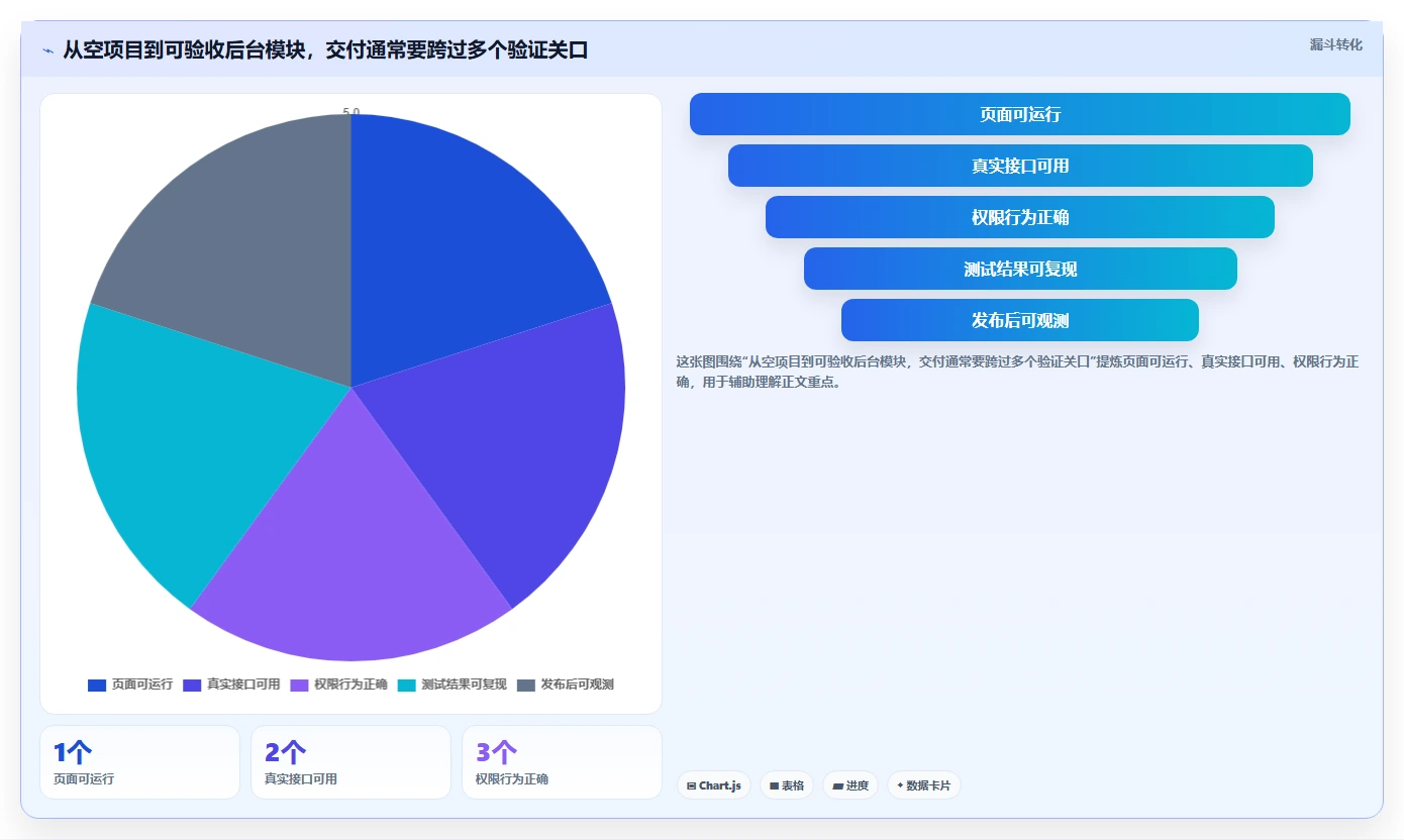 2026年前端搭建后台管理系统大比拼:6款顶级工具助你效率倍增