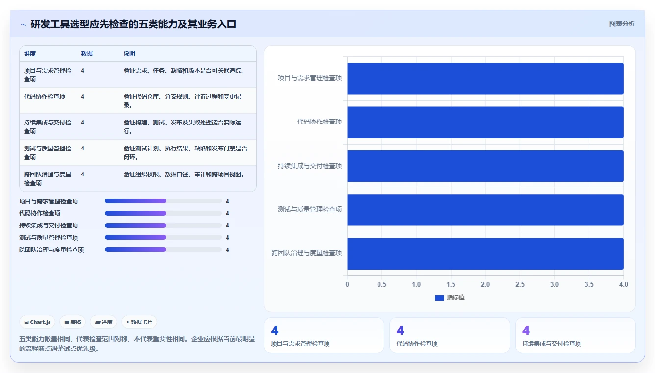 腾讯出的项目管理软件选型指南：2026年企业必备的5大研发管理利器