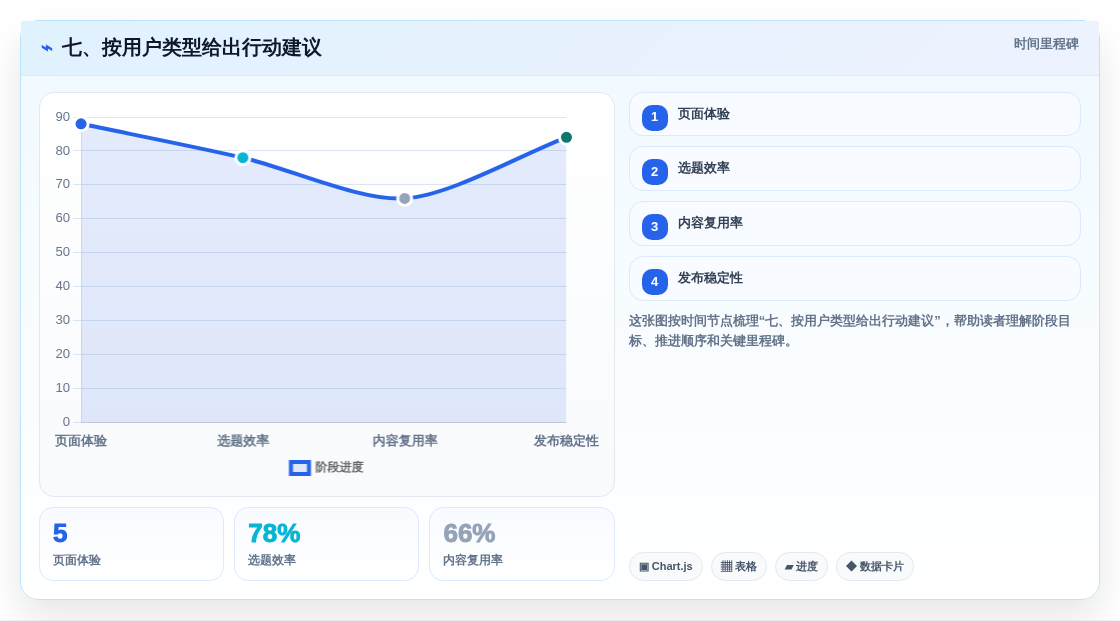 七、按用户类型给出行动建议