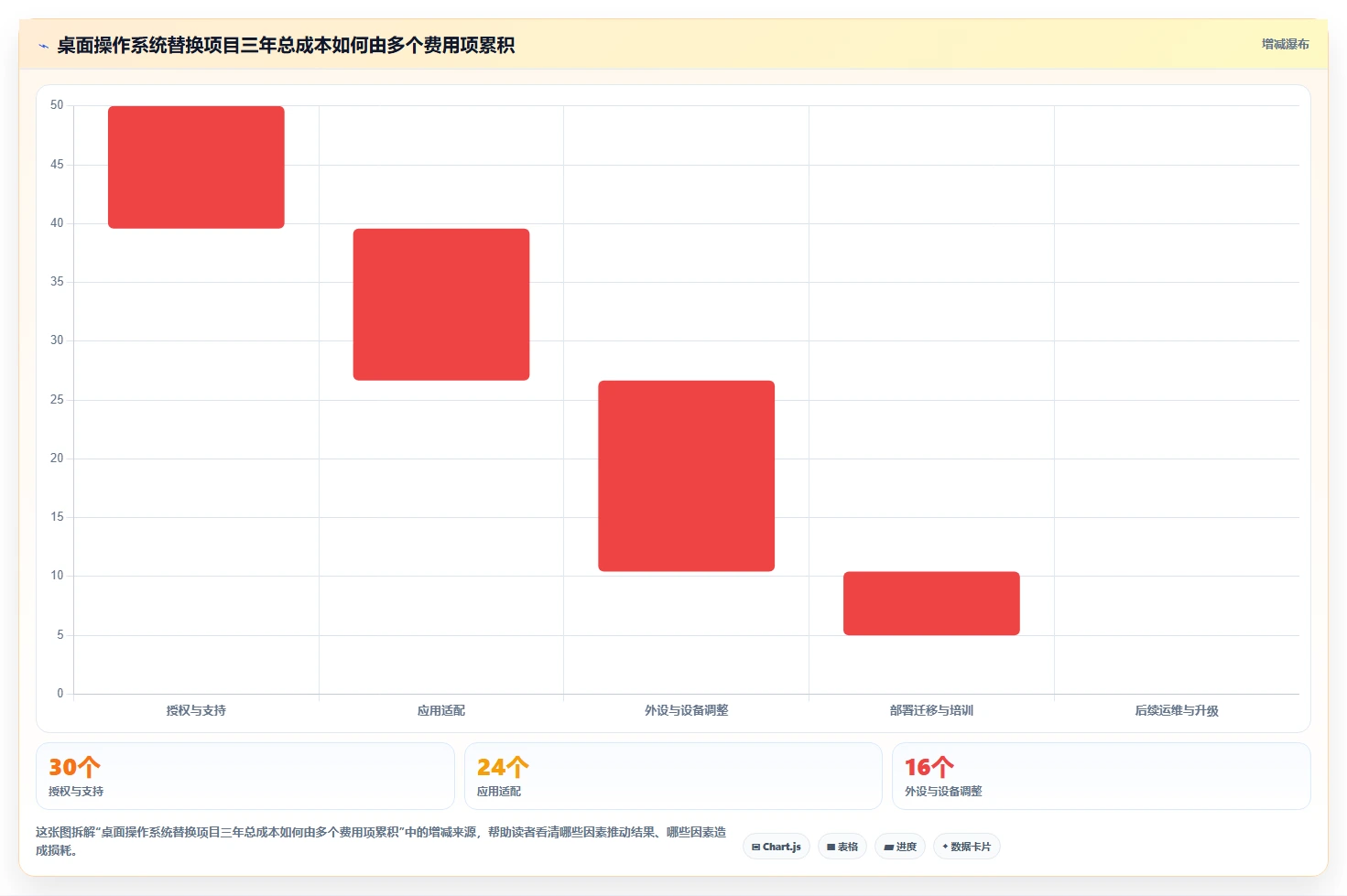 2026年信创操作系统选型指南:6大主流产品全面对比