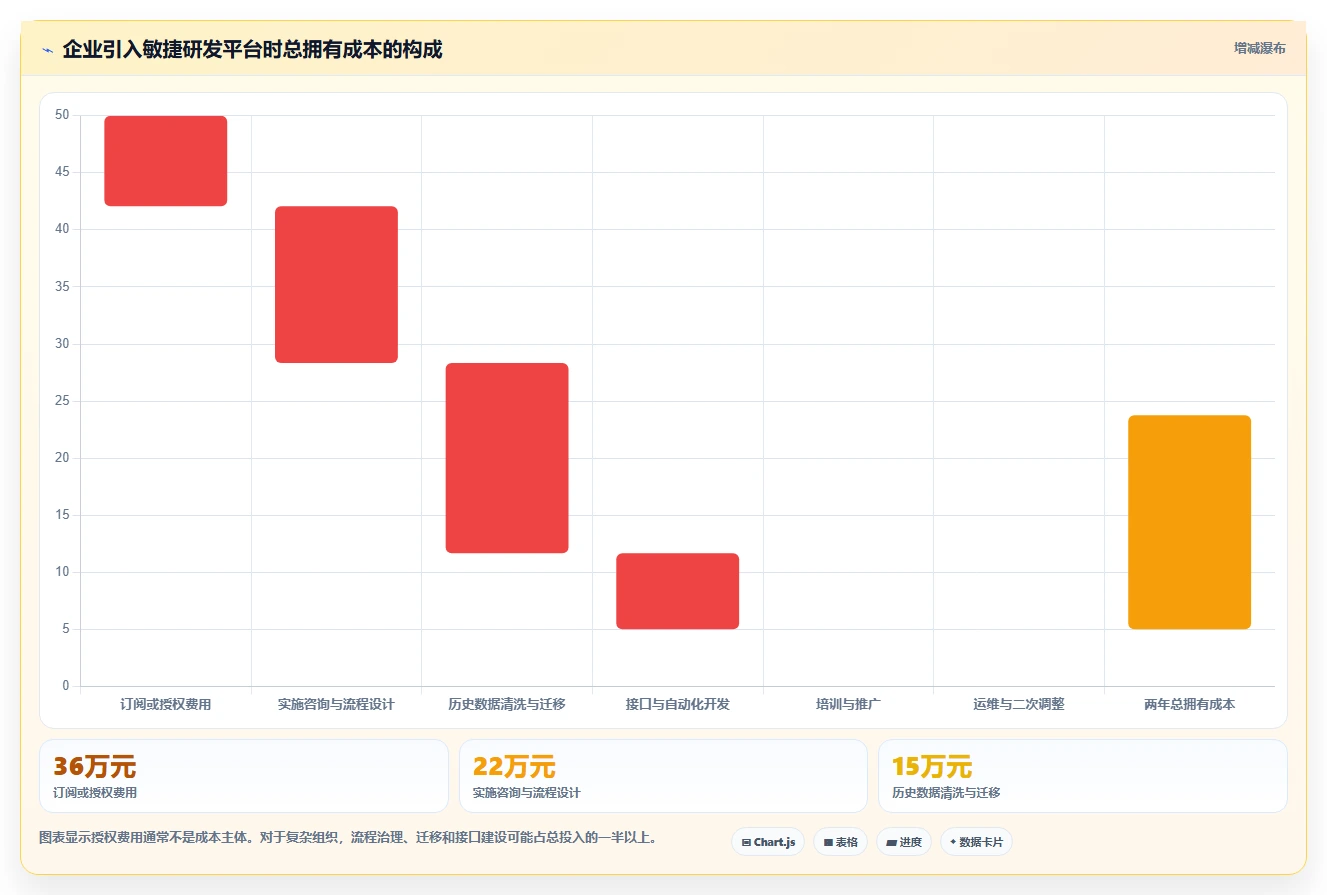 2026年项目管理革新:6大Azure DevOps敏捷开发Scrum工具对比